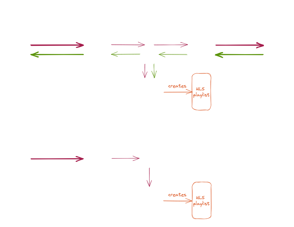 Broadcasting system architecture